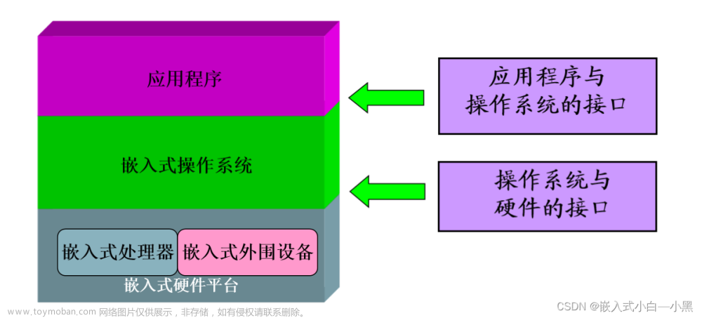 【小黑嵌入式系统第二课】嵌入式系统的概述（二）——外围设备、处理器、ARM、操作系统