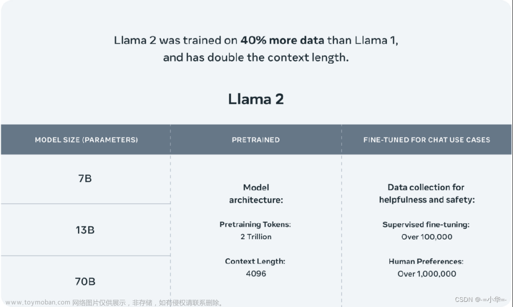中文大语言模型 Llama-2 7B（或13B） 本地化部署 （国内云服务器、GPU单卡16GB、中文模型、WEB页面TextUI、简单入门）