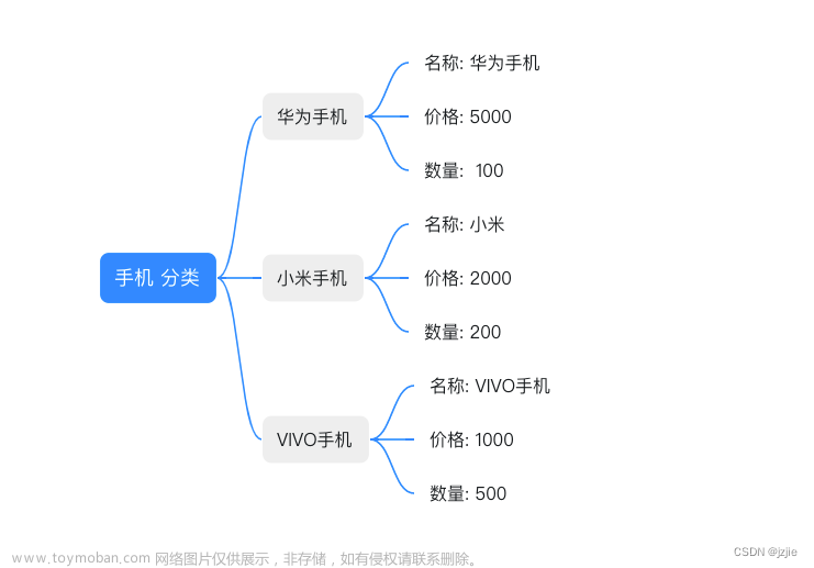 Elasticsearch实战（二十三）---ES数据建模与Mysql对比 一对多模型