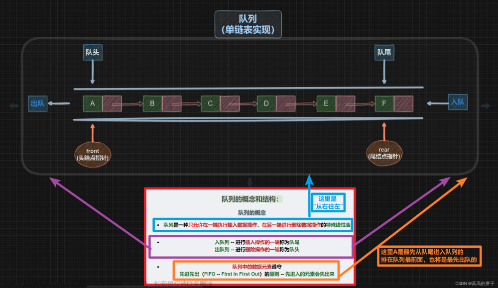 【数据结构初阶】六、线性表中的队列（C语言 -- 链式结构实现队列）