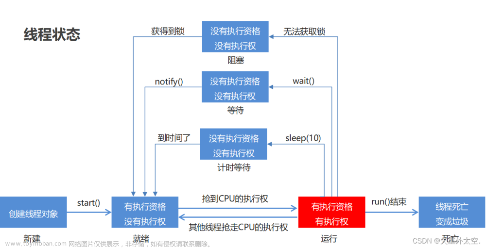 从零开始学习 Java：简单易懂的入门指南之线程池（三十六）