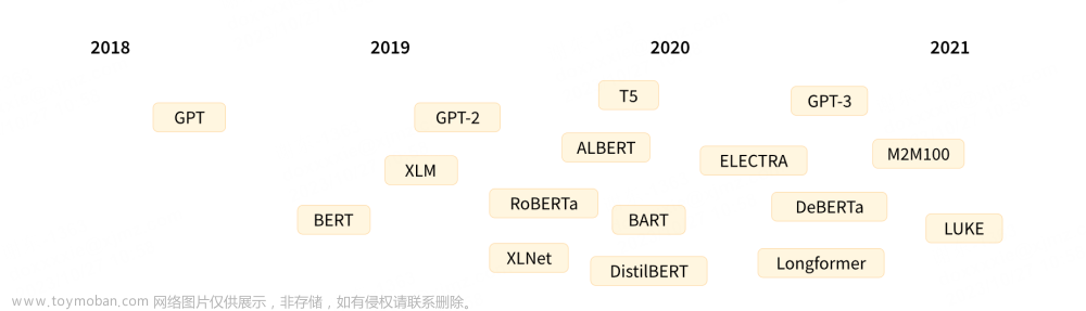 【深度学习】Transformer、GPT、BERT、Seq2Seq什么区别？