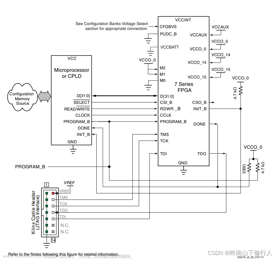 XILINX FPGA SelectMAP方式配置过程说明