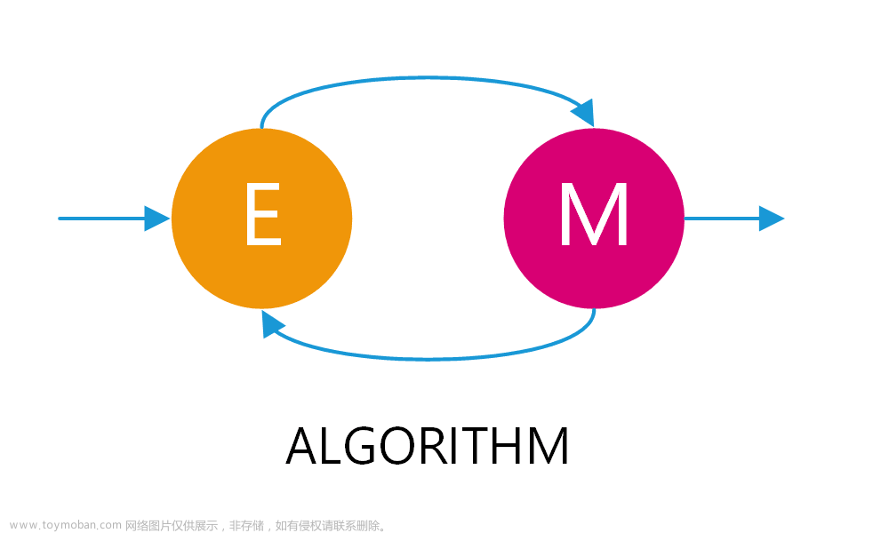 期望最大化（EM）算法：从理论到实战全解析