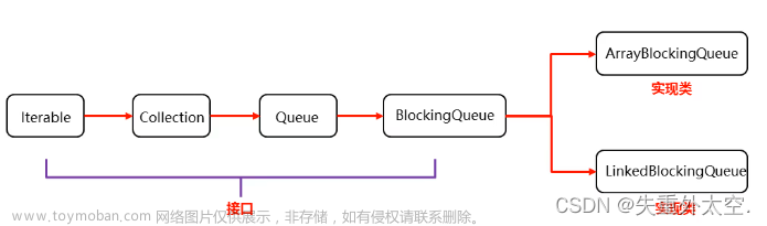 从零开始学习 Java：简单易懂的入门指南之线程同步（三十五）