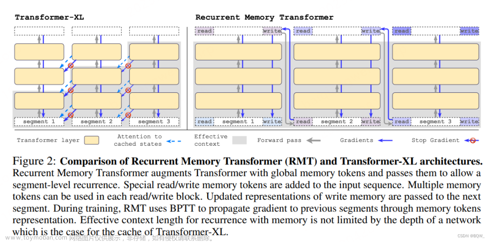 【自然语言处理】【长文本处理】RMT：能处理长度超过一百万token的Transformer