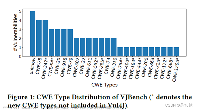 【网安AIGC专题10.19】论文6：Java漏洞自动修复+数据集 VJBench+大语言模型、APR技术+代码转换方法+LLM和DL-APR模型的挑战与机会