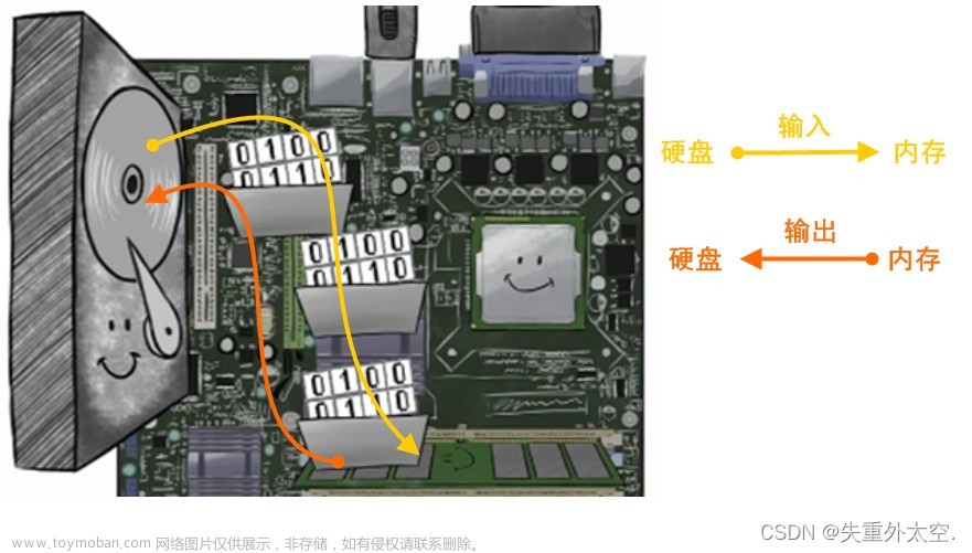 从零开始学习 Java：简单易懂的入门指南之IO字节流（三十）