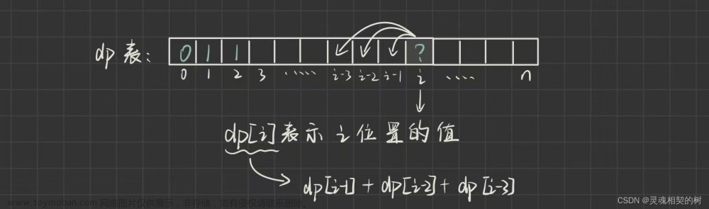 Java【动态规划】斐波那契数列模型, 图文思路详解 + 代码实现