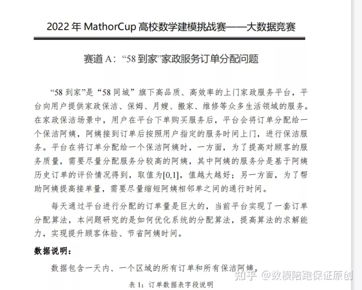 2022mathorcup数学建模大数据竞赛选题建议及初步思路来啦！