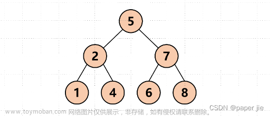 【数据结构】搜索树 与 Java集合框架中的Set，Map