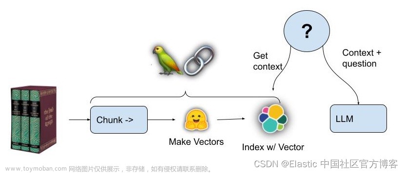 使用 Elasticsearch、OpenAI 和 LangChain 进行语义搜索