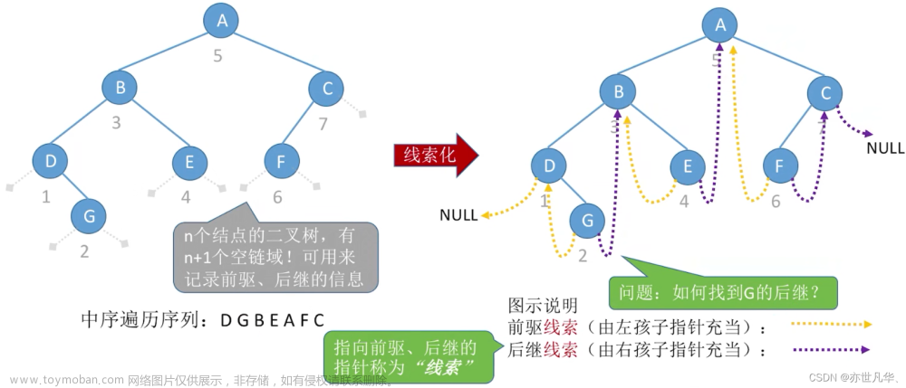 数据结构--》解锁数据结构中树与二叉树的奥秘（二）