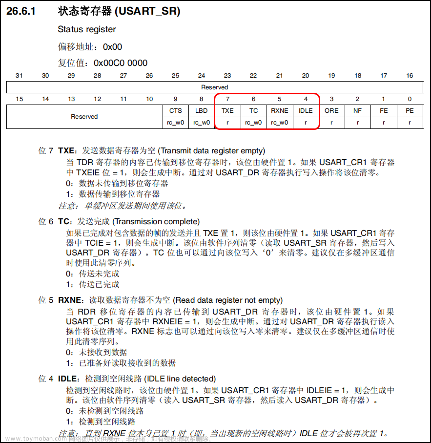 stm32_断点调试无法进入串口接收中断