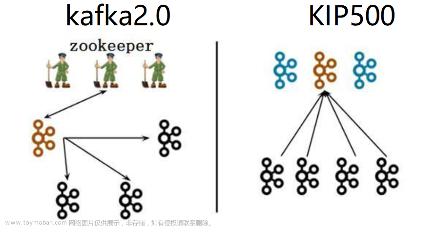 kafka3.X集群安装(不使用zookeeper)