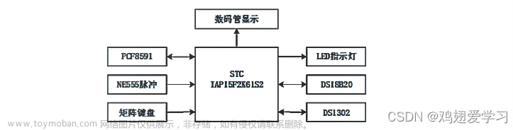 2023年第十四届蓝桥杯单片机开放与设计省赛微析与经验分享