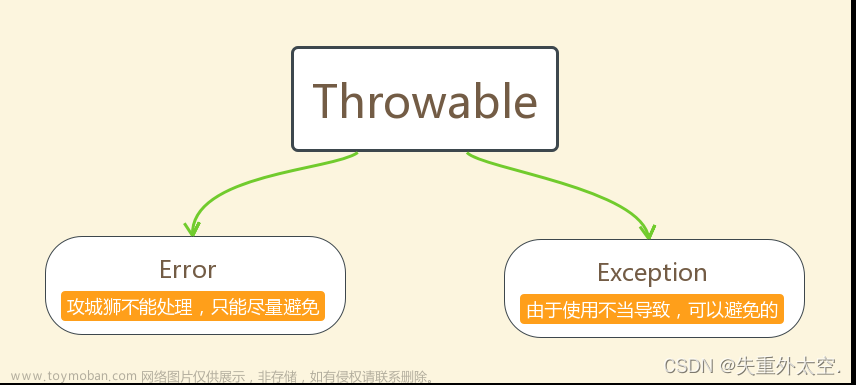 从零开始学习 Java：简单易懂的入门指南之异常（二十八）