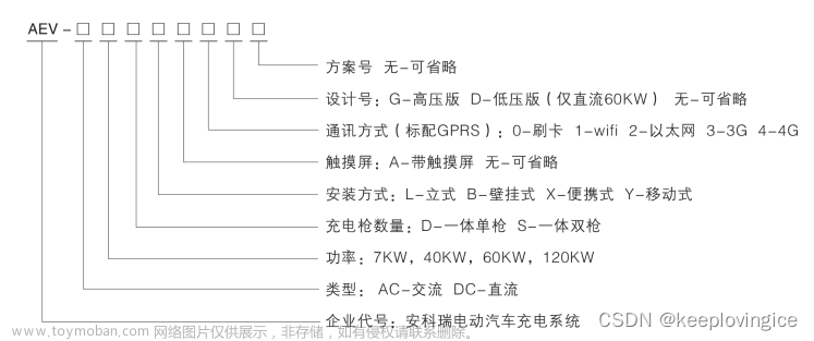 浅谈中国汽车充电桩行业市场状况及充电桩选型的介绍