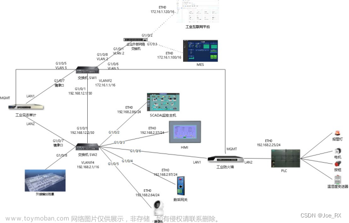 2023年工业互联网(网络安全)赛题AI解析