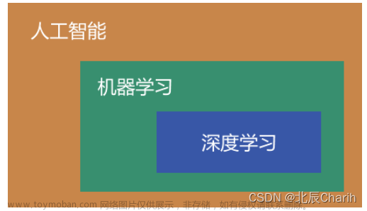 人工智能、机器学习、深度学习的区别