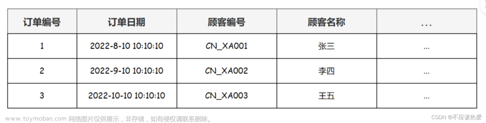 【Mysql】数据库三大范式