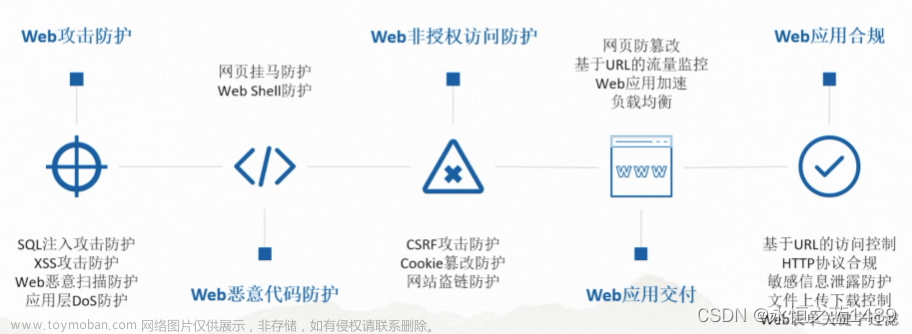 安全基础——常见网络安全产品