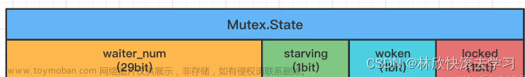 Go面试题：锁的实现原理sync-mutex篇