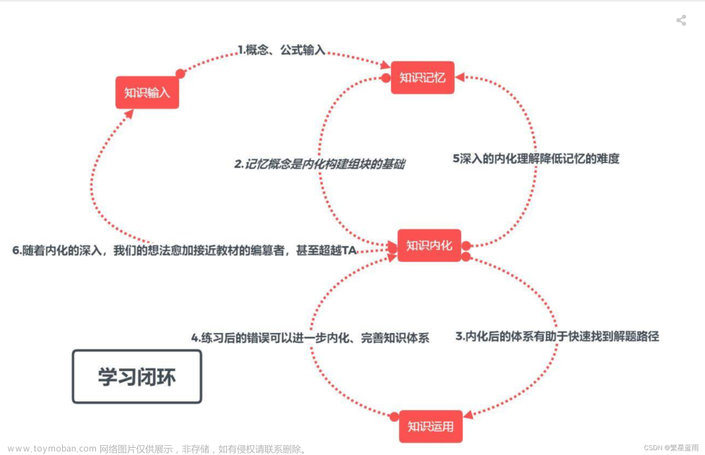 高效学习之anki新手入门指南（ios端，包括ipad、ihpone设备）————创建、使用、备份、相关资料