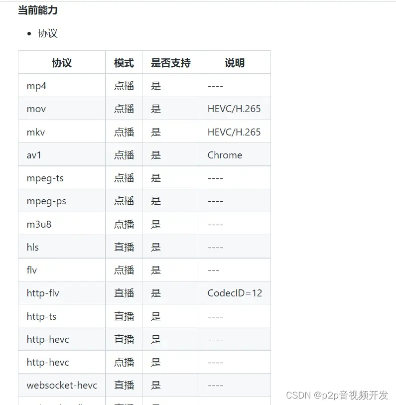 浏览器不需要安装插件，前端播放在线视频方案，几款播放器介绍，hls协议下的h.265视频播放方案推荐