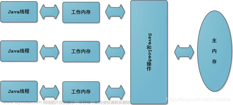 Java面试被问了几个简单的问题，却回答的不是很好