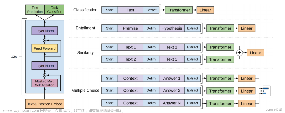 【深度学习】GPT系列模型：语言理解能力的革新