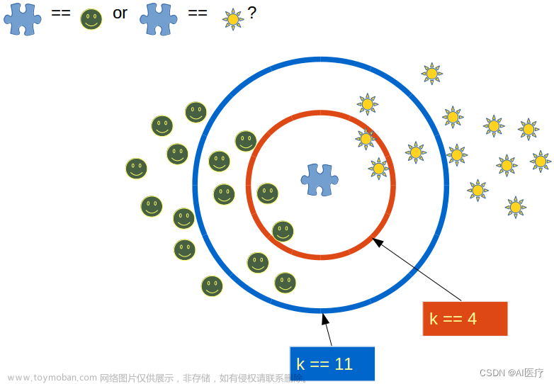 机器学习之KNN(K近邻)算法