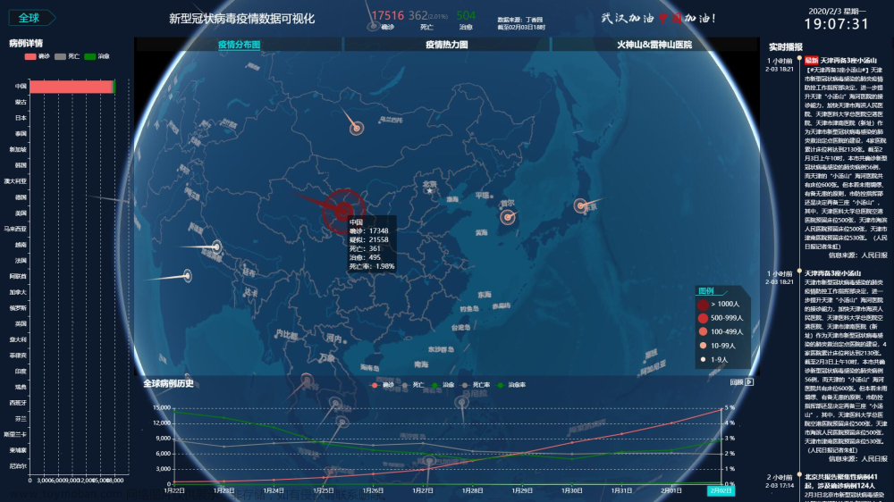 计算机毕设 大数据全国疫情数据分析与3D可视化 - python 大数据