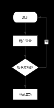 计算机专业毕业设计项目推荐14-文档编辑平台（SpringBoot+Vue+Mysql）