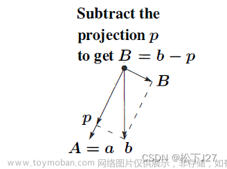 线性代数 --- 矩阵的QR分解，A=QR