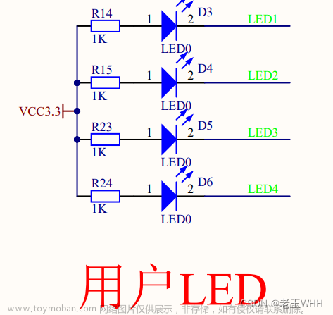 STM32——led灯的点亮+闪烁+流水灯的实现