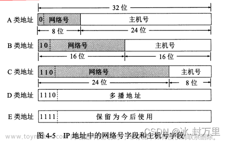 第四章 网络层 | 计算机网络（谢希仁 第八版）