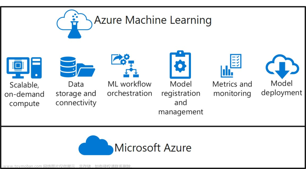 Azure - 机器学习：创建机器学习所需资源，配置工作区