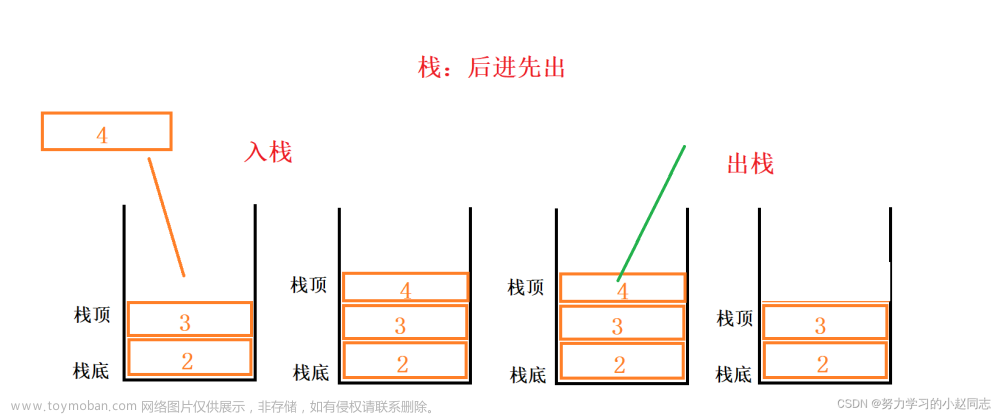 带你深入理解“栈”（c语言 c++和stl Stack三个版本的模拟实现）