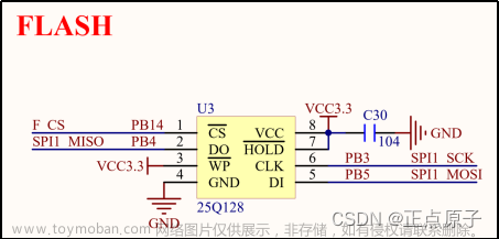 【正点原子STM32连载】 第四十三章 SPI实验 摘自【正点原子】APM32F407最小系统板使用指南