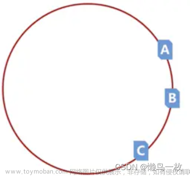 Redis 原理缓存过期、一致性hash、雪崩、穿透、并发、布隆、缓存更新策略、缓存数据库一致性