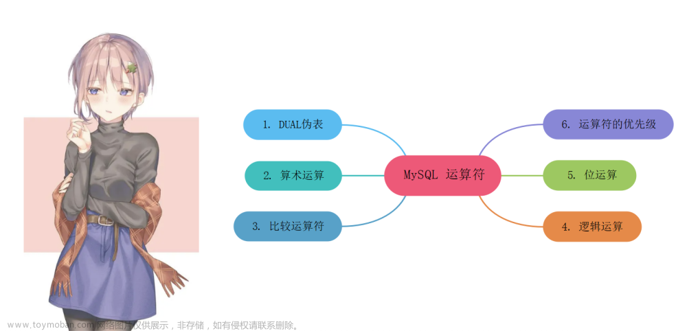 25.2 MySQL 运算符