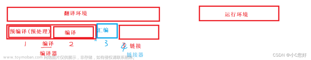 程序的編譯和鏈接
