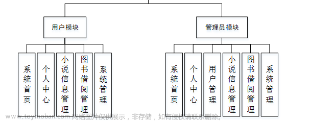 python爬虫分析基于python图书馆书目推荐数据分析与可视化