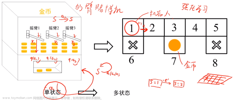 强化学习代码实战(3) --- 寻找真我