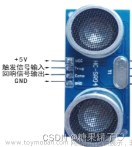 最详细STM32,cubeMX 超声波测距