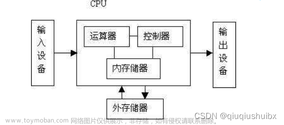 JavaSE ---01 数据类型与运算符