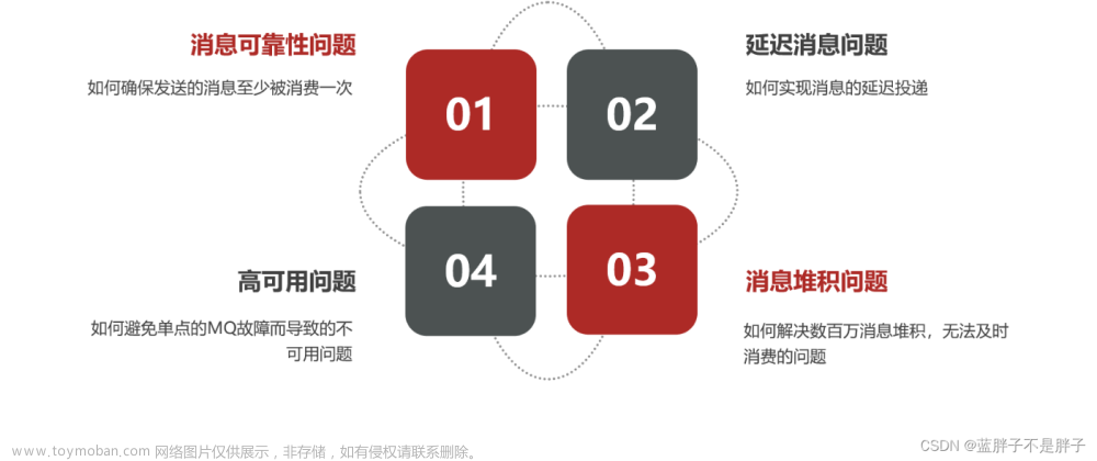 Rabbitmq----分布式场景下的应用