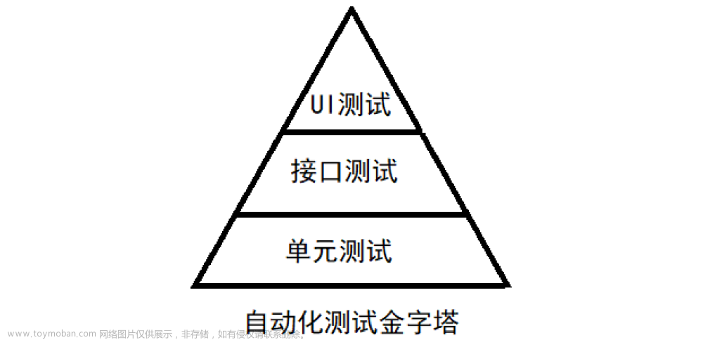 【软件测试】selenium3