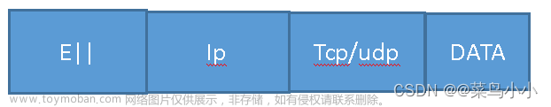 各种数据包头的详解（tcp，udp，ipv4，ipv6）